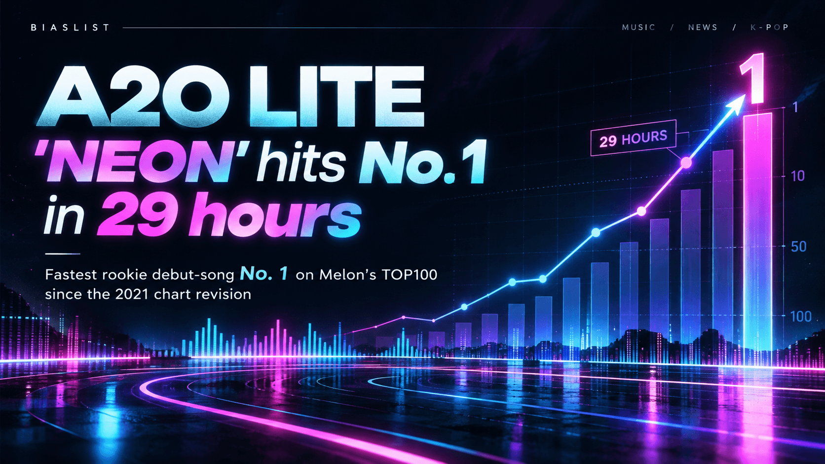Original BiasList graphic For A2O Neon Achievement