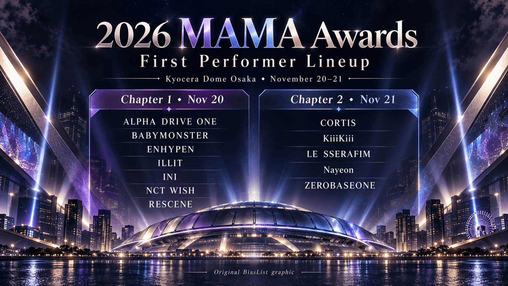Original BiasList graphic showing the first 2026 MAMA Awards performer lineup across the November 20 and 21 ceremonies in Osaka.