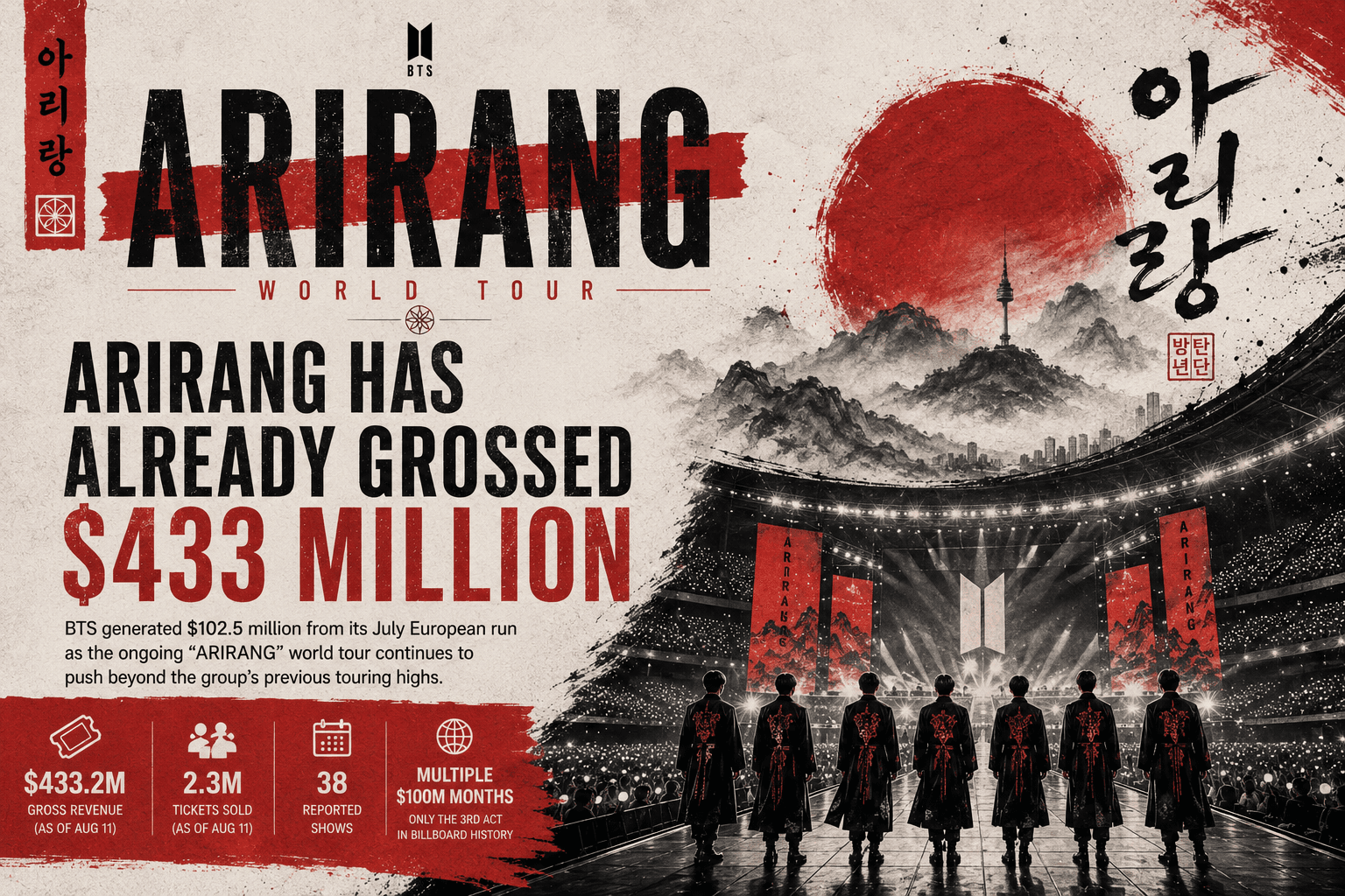 Original BiasList graphic for ARIRANG world tour.