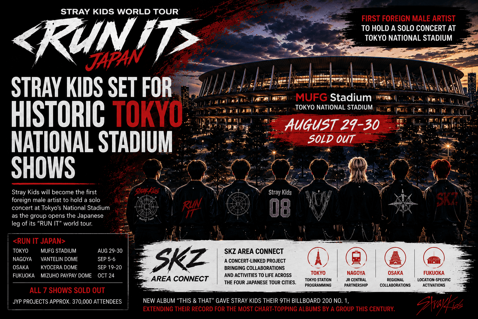 BiasList editorial graphic for Stray Kids’ historic RUN IT Japan concerts at Tokyo National Stadium.